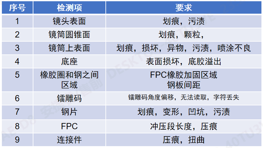 攝像頭模塊AI視覺檢測機3.jpg